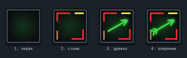 Построение логотипа в четыре шага: квадрат, линии стен, древко стрелки, оперение